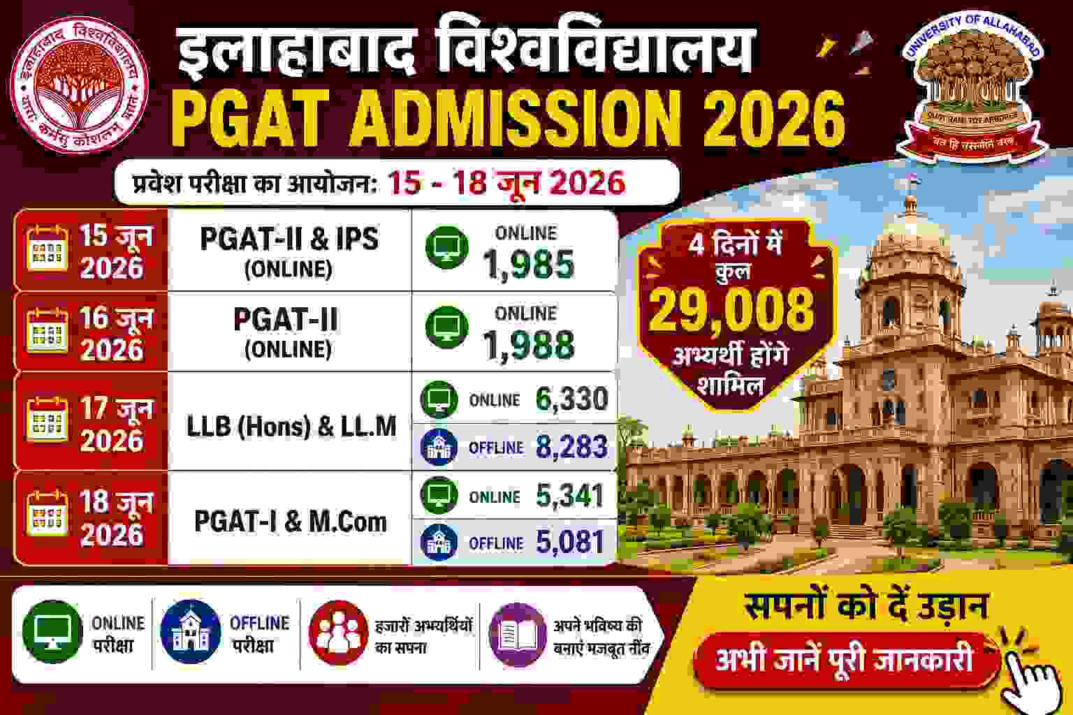 Allahabad University PGAT Admission 2026: 15 से 18 जून तक होगी प्रवेश परीक्षा, जानिए कितने अभ्यर्थी होंगे शामिल