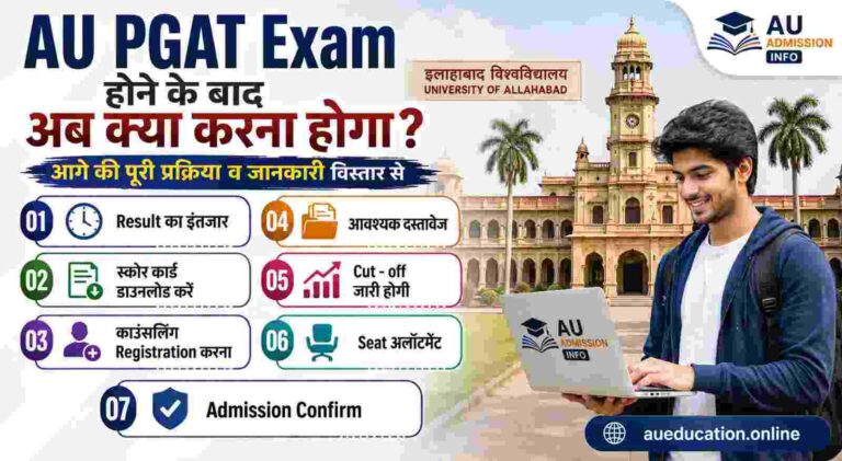 AU PGAT Exam next process