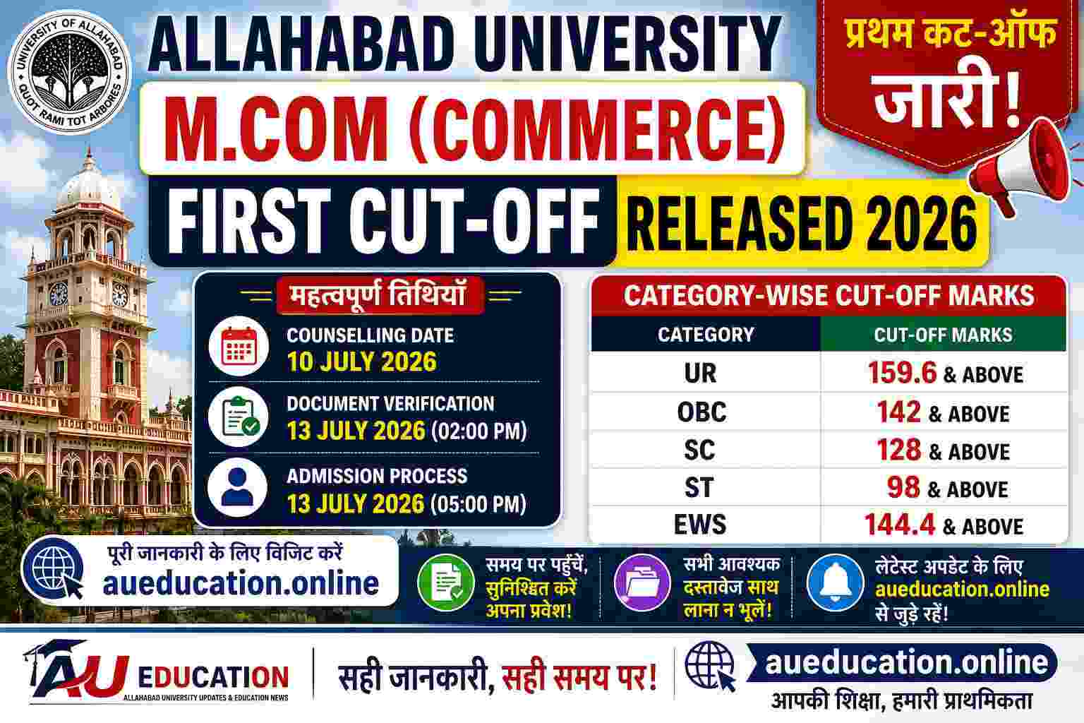 M.Com First Cut Off
